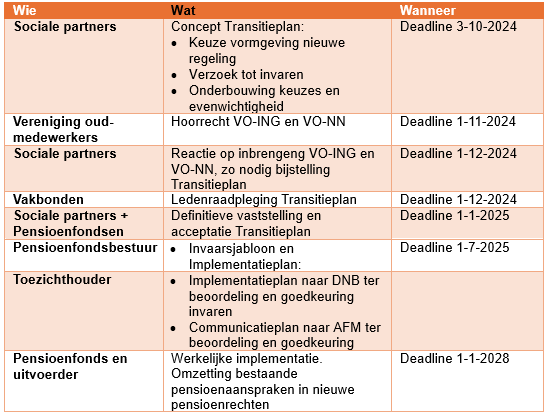 De overstap nieuw pensioenstelsel